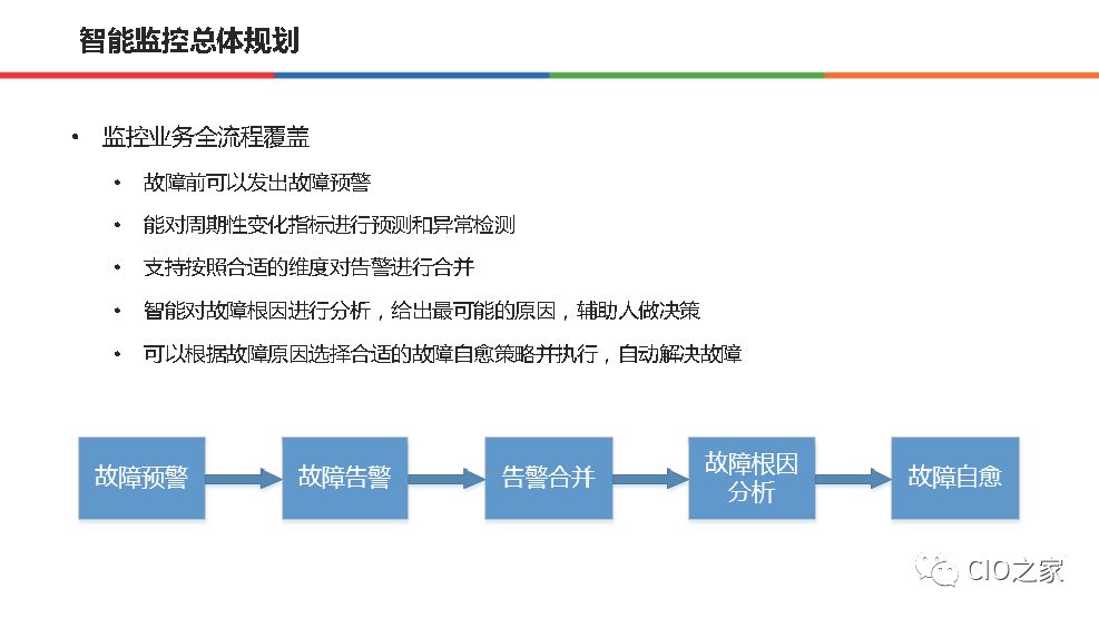 58集团在AIOps的实践和整体思路