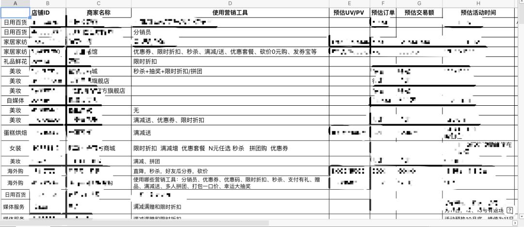 有赞全链路压测实战