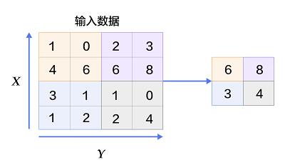 手把手教TensorFlow（附代码）