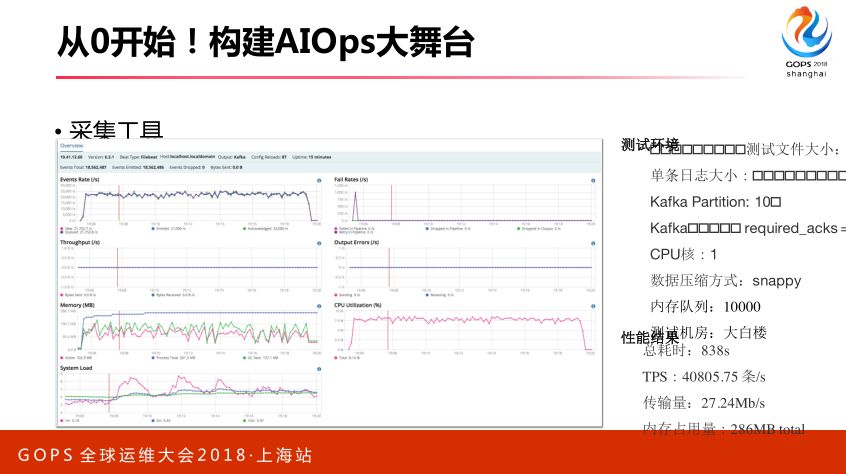 智能运维：从 0 搭建 AIOps 系统