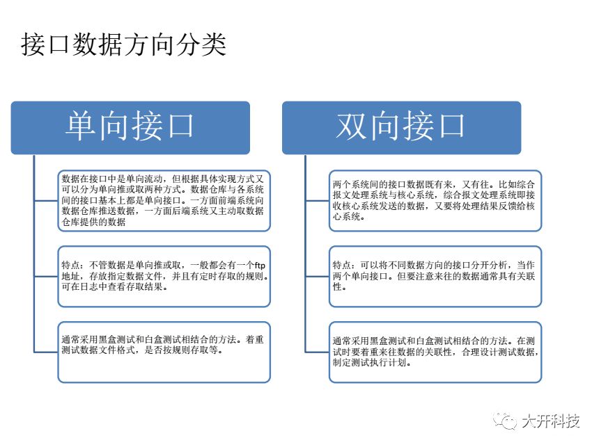 接口测试问题解析