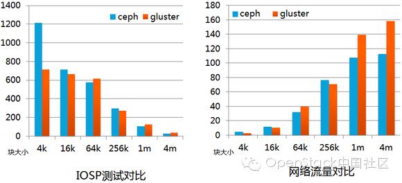 干货 ！详解OpenStack在小米私有云平台的实践