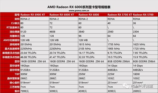 旗舰级显卡，AMD Radeon RX 6900 XT显卡评测