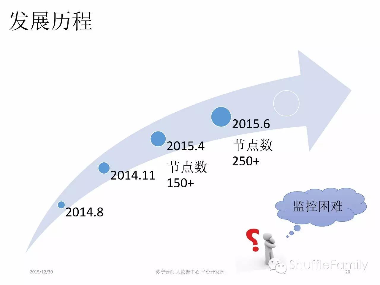 苏宁云商的流式计算实践