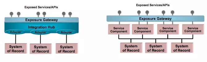 SOA VS Microservice Architecture