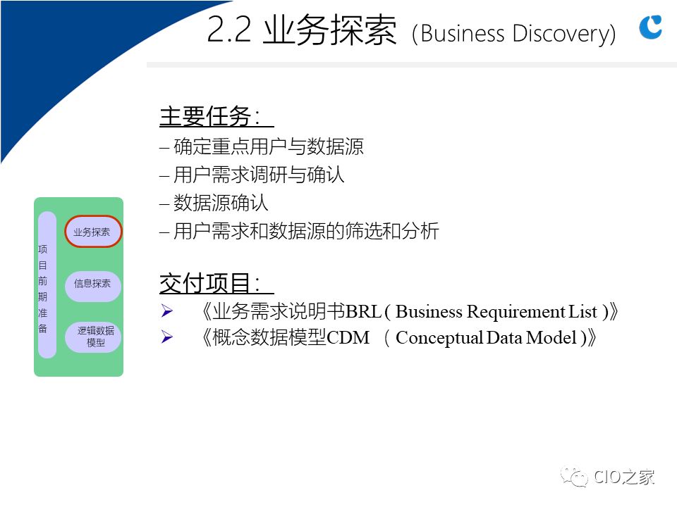 0304.数据仓库实施步骤与关键因素