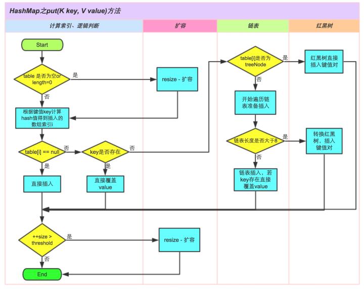 掌握 HashMap 看这一篇文章就够了