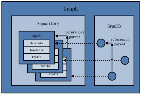 【分享吧】带你初识Docker