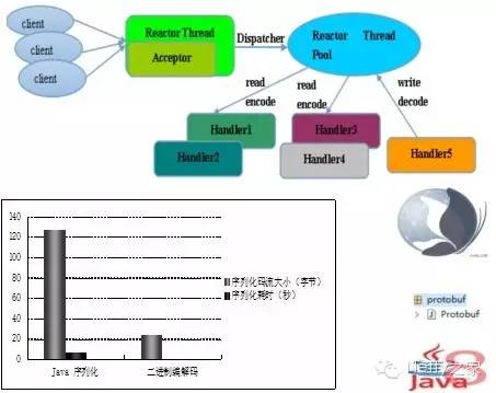 服务化架构的演进与实践【转发自七牛云存储】