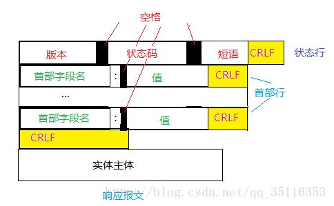 面试被问http协议？这篇文章足够覆盖所有相关问题！