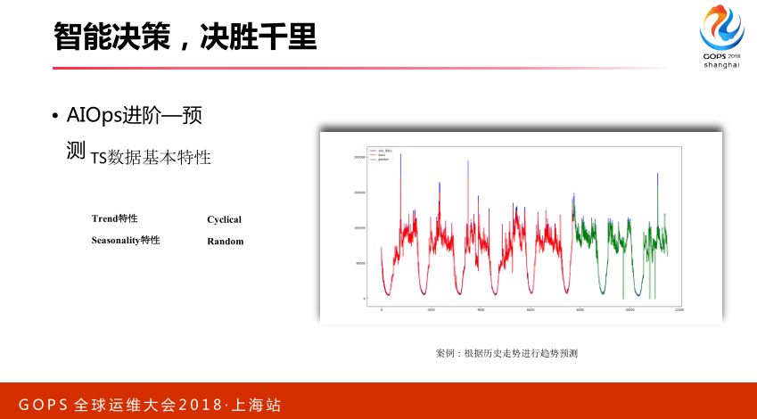 智能运维：从 0 搭建 AIOps 系统