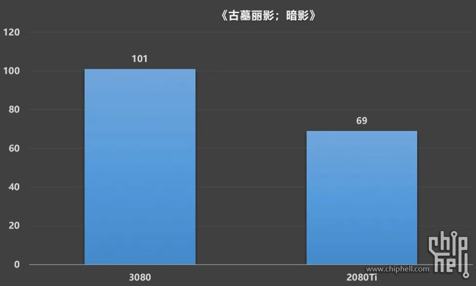 公版RTX 3080装机作业，RTX 2080Ti FE/RTX 3080 FE对比测试