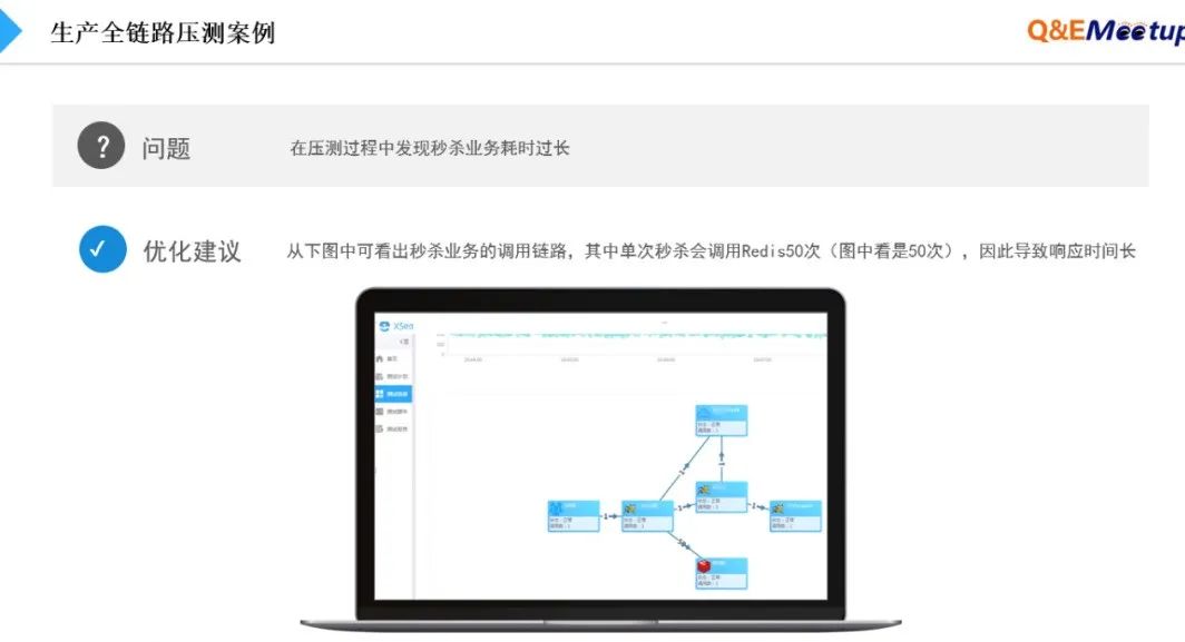 全链路压测体系建设方案的思考与实践