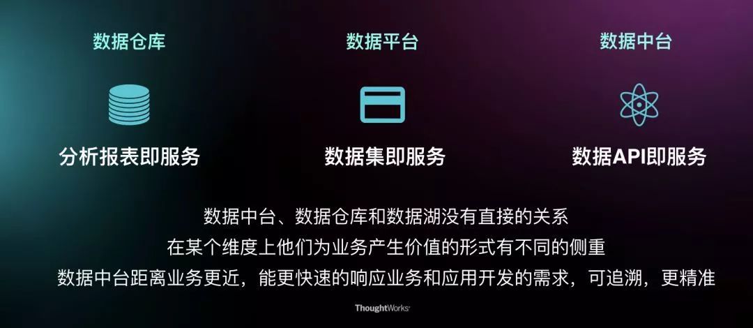 CT：通过炒菜大白话讲解数据仓库建设