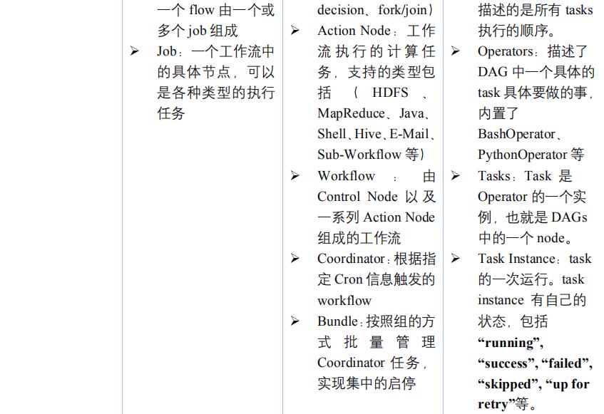 数据仓库系统建设中的工作流及优化