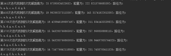 TSP问题—Hopfield神经网络算法