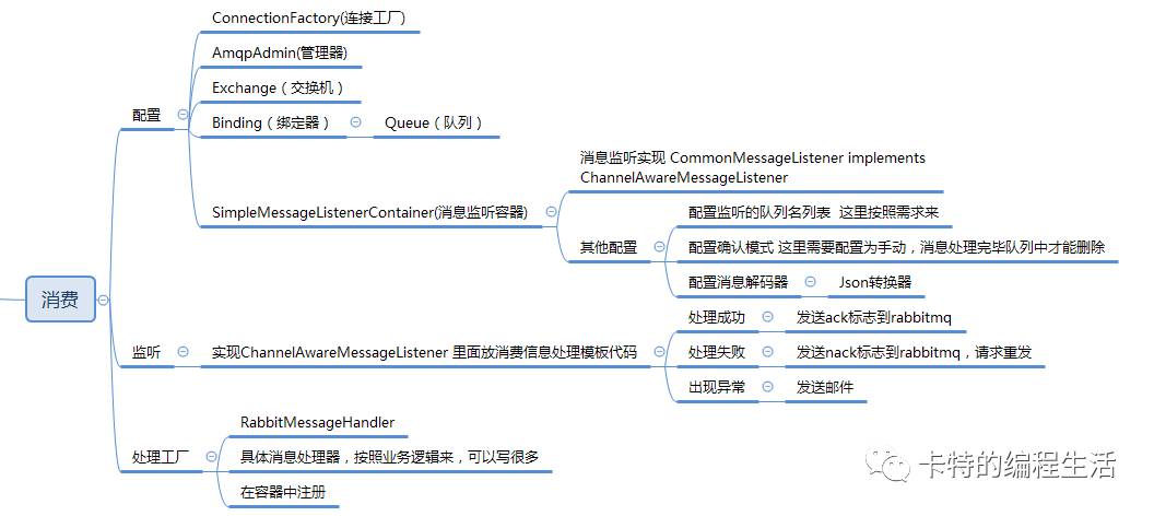 rabbitmq消费者生产者实践