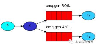 高并发处理技术老司机带你玩RabbitMq实现性能倍增