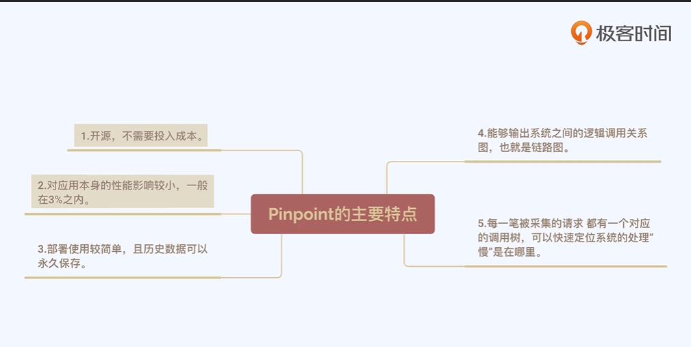 论全链路压测的手段与技巧