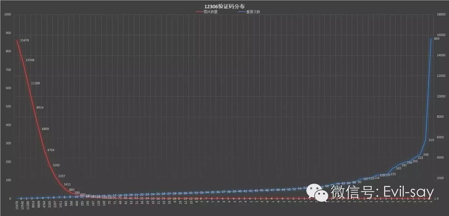 12306 售票网站新版验证码识别对抗