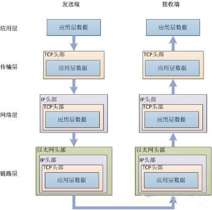 八分钟由浅入深，专家带你理性认识HTTP协议