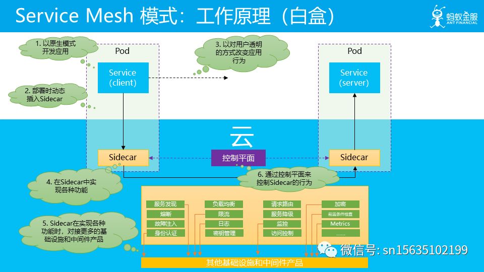 未来已来：云原生 Cloud Native