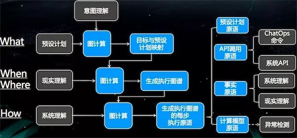 AIOps落地实践：运维机器人之任务决策系统演进