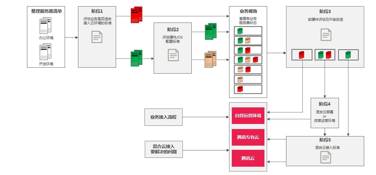 演讲|腾讯企业IT部总经理分享OpenStack在腾讯的应用实践