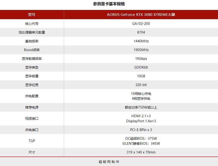 AORUS RTX 3080 XTREME大雕显卡评测：更大、更冷、更安静的高性能显卡