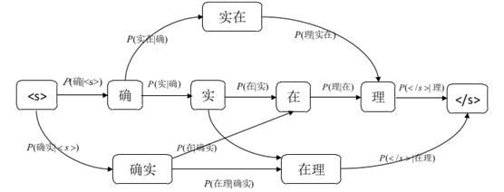 中文分词技术及在58搜索的实践