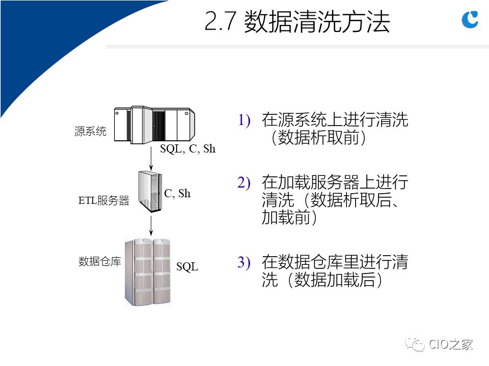 0304.数据仓库实施步骤与关键因素