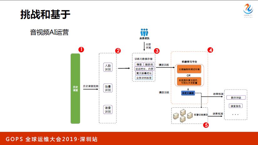 在线教育行业从0到1的 AIOps 之路