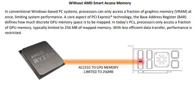 卡皇RX 6900XT 驾到，它能成为地表最强的游戏显卡吗？