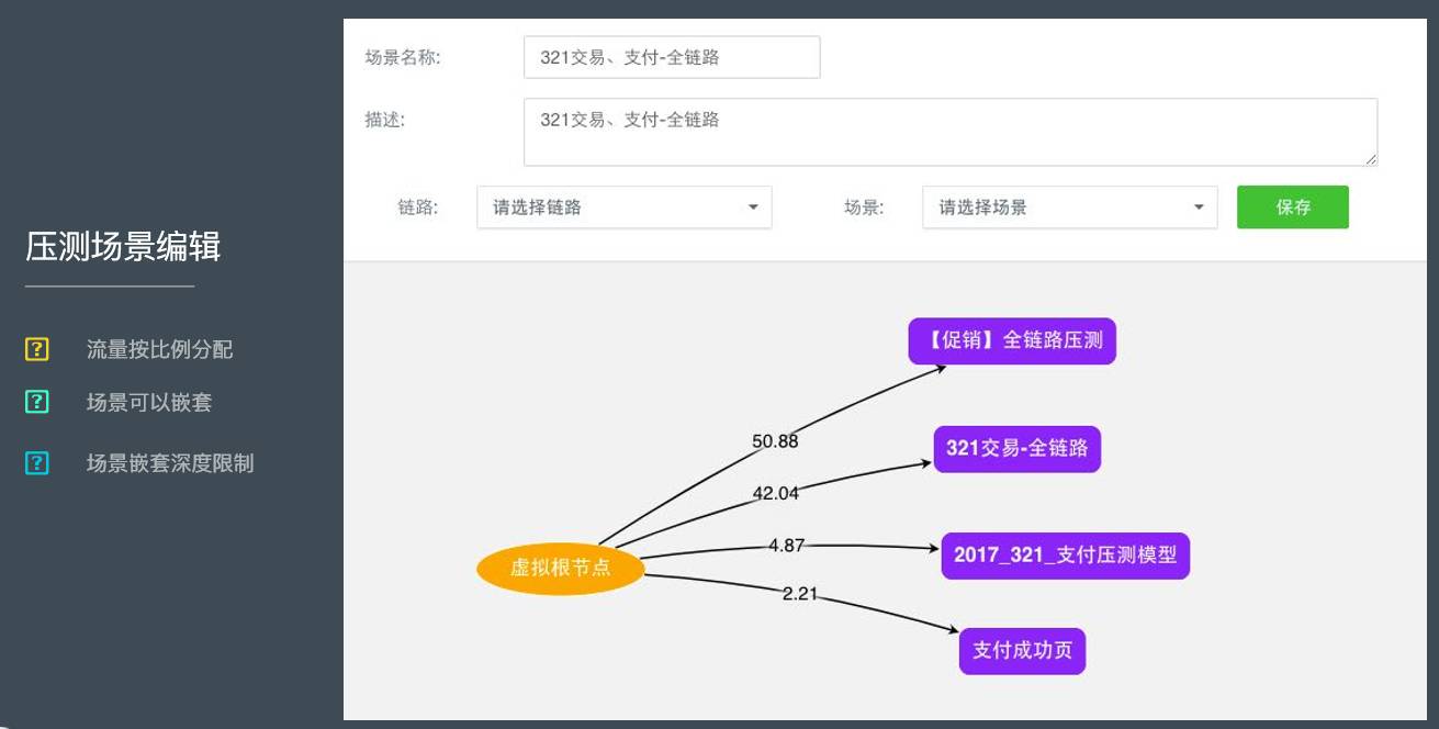 蘑菇街的全链路监控平台和全链路压测系统 | Open Talk 美联专场