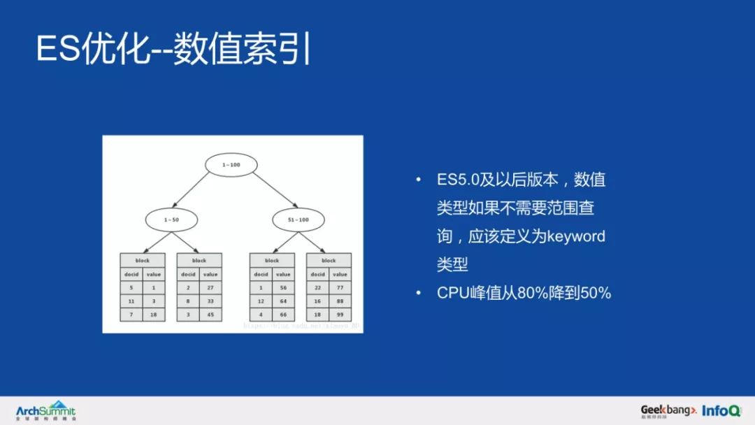 美团外卖亿级风控实时数据仓库实践！