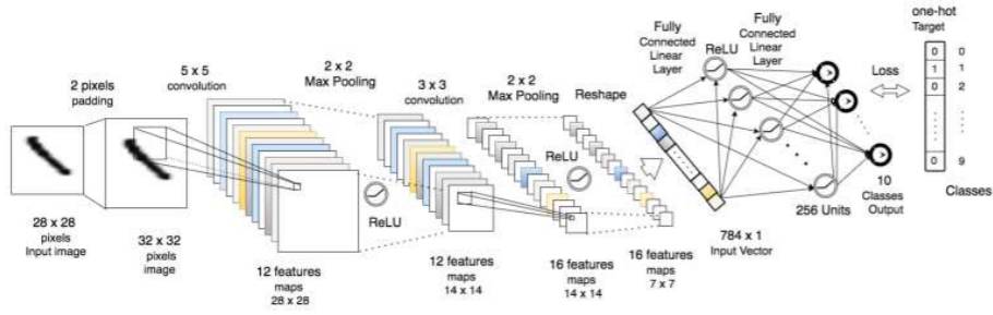 初学者怎么选择神经网络环境？对比MATLAB、Torch和TensorFlow