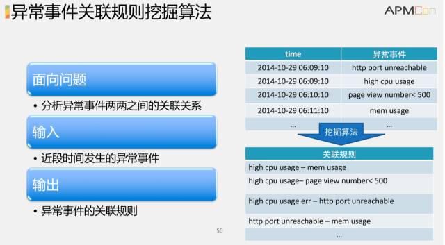 清华教授解密AIOps：智能运维如何落地？