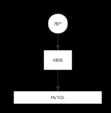 面试题：Kafka、ActiveMQ、RabbitMQ、RocketMQ 有什么优缺点