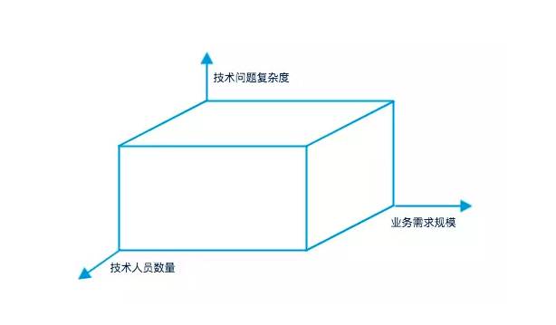 滴滴出行全链路压测解决之道