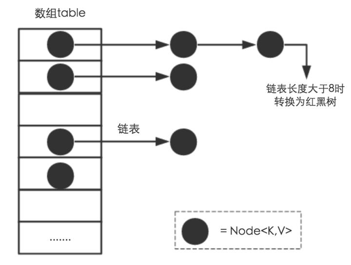 掌握 HashMap 看这一篇文章就够了