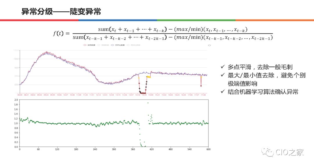 58集团在AIOps的实践和整体思路