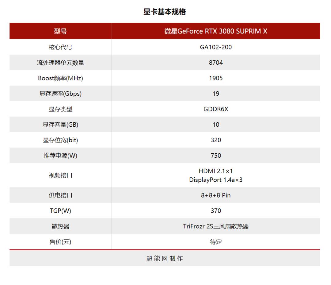 微星GeForce RTX 3080 SUPRIM X显卡评测：一身武艺，“超”越魔龙