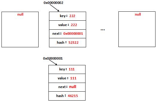 图解集合 4 ：HashMap