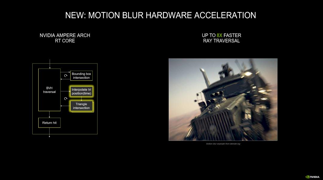 图形显卡的进化之路，非公版RTX 3080显卡集中亮相