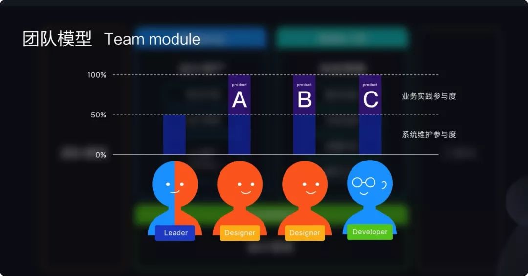 【转载】Ant Design 3.0 的设计体系简介