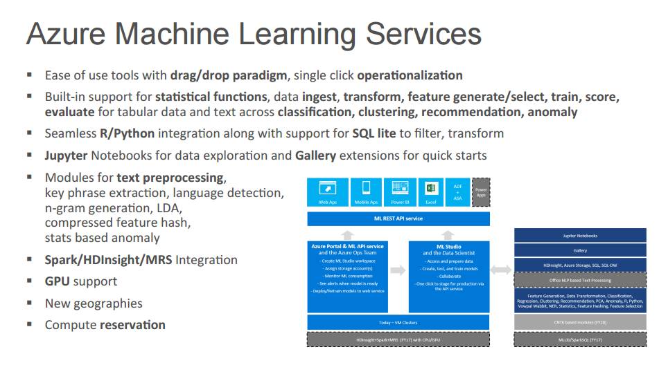 重磅｜2016 ScaledML会议演讲合辑：谷歌Jeff Dean讲解TensorFlow，微软陆奇解读FPGA（附PPT）