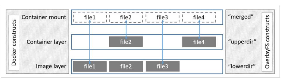 四年！我对OpenStack运维架构的一点总结(不来虚的，只讲干货)