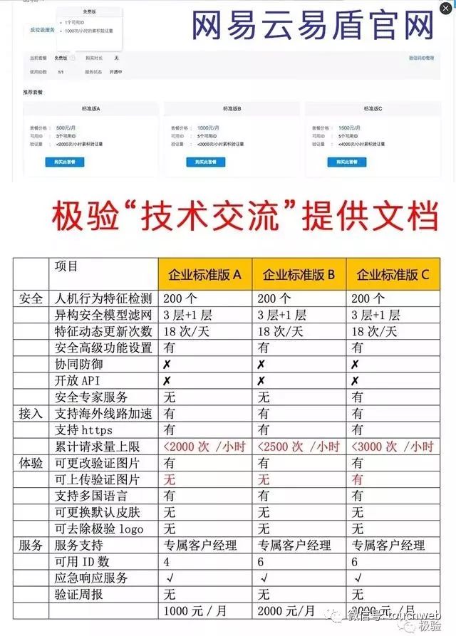 对话极验CEO吴渊：网易甩锅搜索引擎 对侵权行为毫无歉意