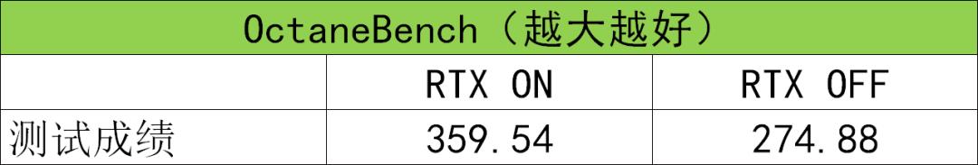 不止强悍游戏！RTX 3080笔记本创意设计体验