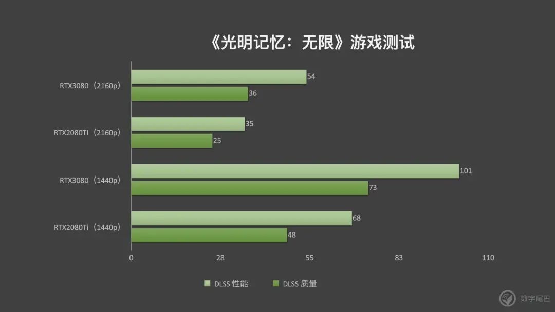 NVIDIA RTX3080 ｜老黄，你把核弹卖出了白菜价？